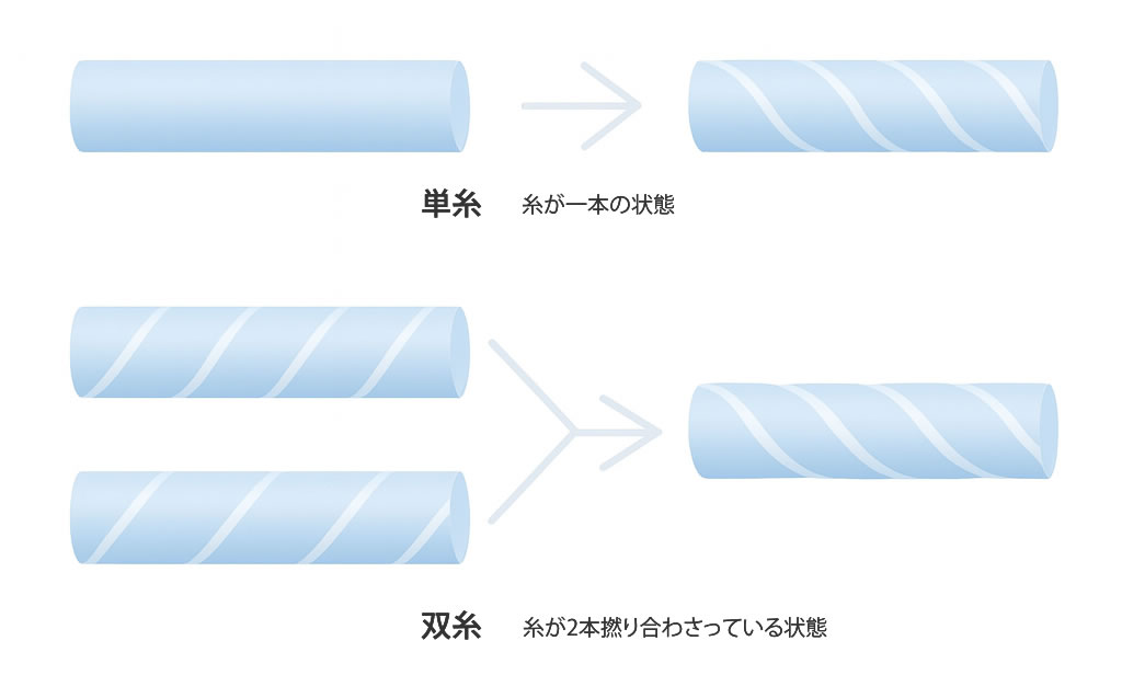 日本製オーダーシャツが選ばれる理由